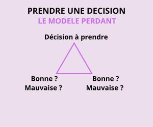 LE MODELE PERDANT